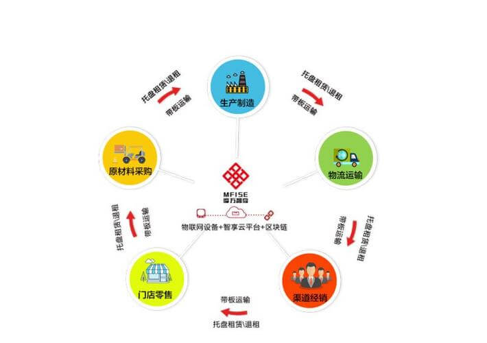 二氢松油醇是危险品吗