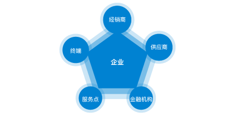 二氢松油醇公司