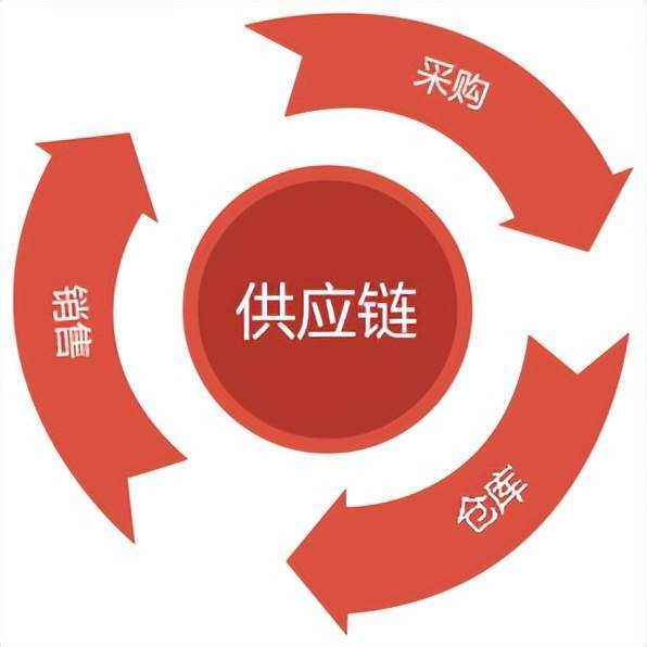 二氢二醇是什么