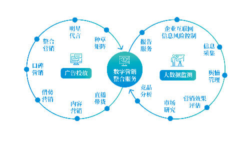 传明酸和四氢姜黄素哪个好